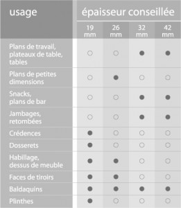 tableau-epaisseurs-plan-tradi